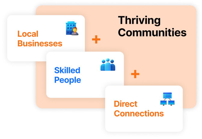 Illustration showing local businesses, skilled people, and direct connections combining to create thriving communities.